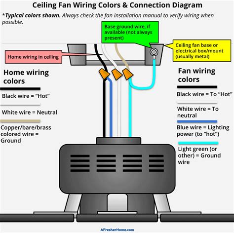 hunter fans wiring with four wires from junction box|hunter ceiling fan installation manual.